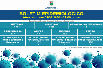 BOLETIM EPIDEMIOLÓGICO (05/09/2020)