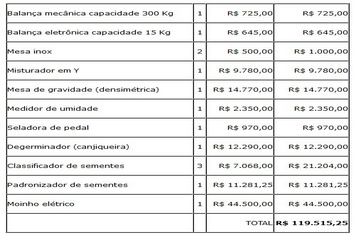 Prefeito e Vice definem algumas demandas com a AGABIO
