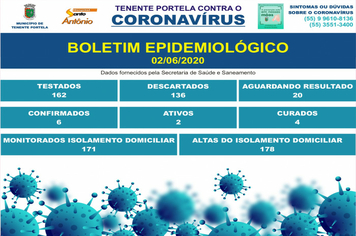 BOLETIM CORONAVÍRUS - 02/06/2020