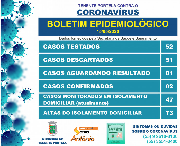 BOLETIM CORONAVÍRUS - 15/05/2020