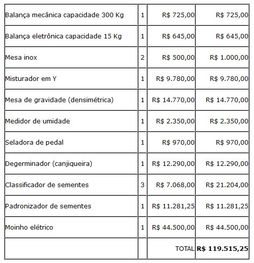Prefeito e Vice definem algumas demandas com a AGABIO