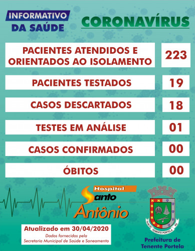 BOLETIM CORONAVÍRUS - 30/04/2020