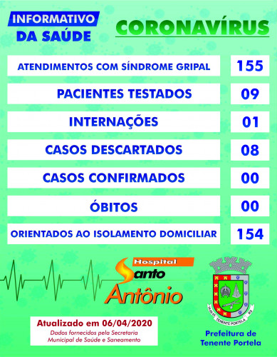 Informativo Diário Covid-19 (06 de abril)