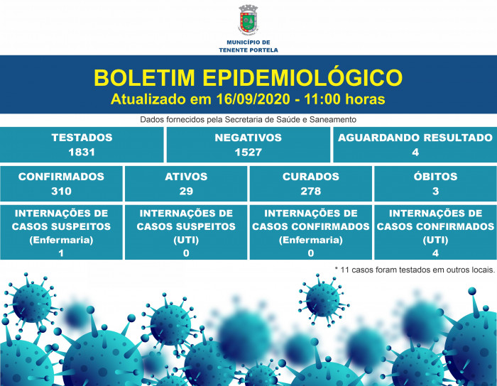 BOLETIM EPIDEMIOLÓGICO (16/09/2020)