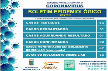 BOLETIM CORONAVÍRUS - 15/05/2020