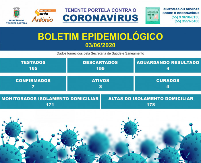 BOLETIM CORONAVÍRUS - 03/06/2020